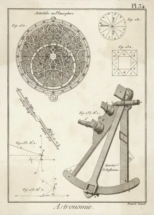 Stampa con cornice : Cronometro e Astrolabide Stampa con cornice : Cronometro e Astrolabide