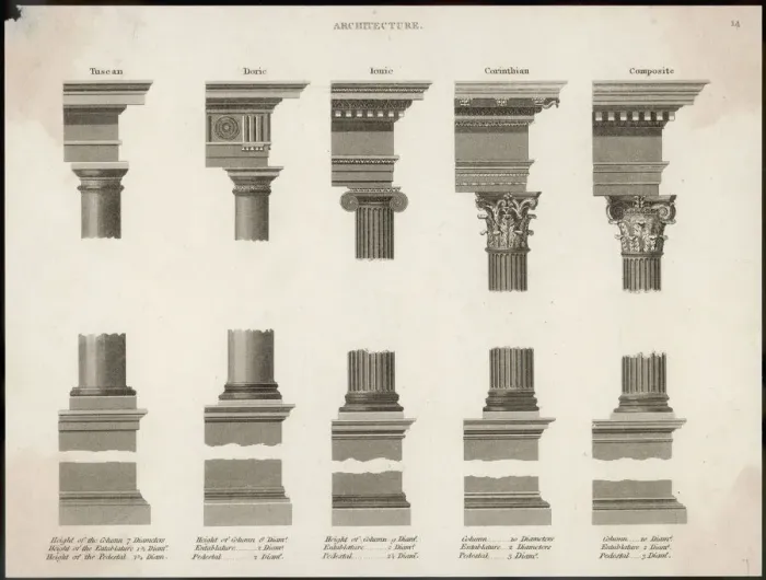 Stampa con cornice : Ordini Classici