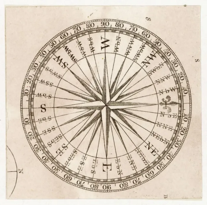 Stampa con cornice : Rosetta del Compass Stampa con cornice : Rosetta del Compass