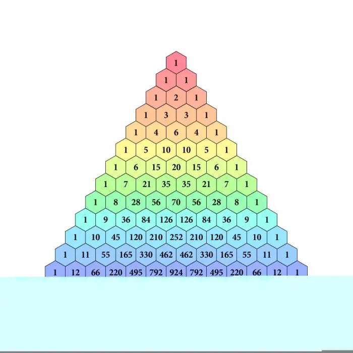 Stampa con cornice : Triangolo di Pascal Stampa con cornice : Triangolo di Pascal
