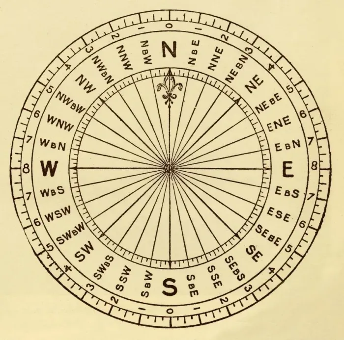Stampa con cornice : Il Compasso dei Marinai, c1930. Creatore: Sconosciuto.