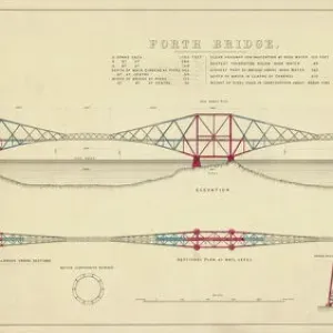 Ponte Forth