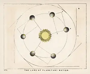 Johannes Kepler Stampe: Mossa / Movimento Planetario