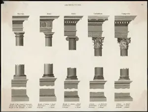 Ordini Classici