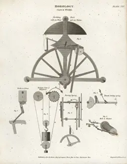 Clockwork Mechanism Stampe: Clockwork mechanism