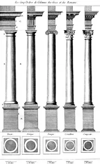 Stampe di Colonne degli ordini classici greci e romani dell'architettura : Toscana, Dorico, Ionico, Corinzio e Composito. Data: Circa 1760 Architettura Greca Stampe: Ordini Classici delle Colonne