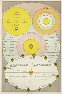 Solar System Diagrams Stampe: Comparative Orbits