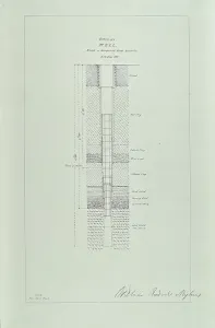 Civil Engineering History Stampe: Section of a well sunk at Hampstead Road Reservoir