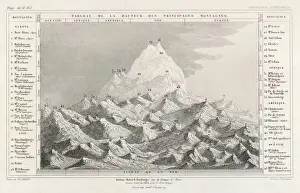Himalayan Mountain Range Stampe: Highest Mountains