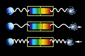 Immagini datate 1985: L'opera d'arte che rappresenta l'effetto di Doppler