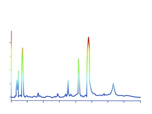 Stampe di Cromatogramma, vista bidimensionale dell'output di una cromatografia. Le diverse piccole altitudini del grafico corrispondono alle diverse componenti della campagna esaminata Immagini datate 2011 gennaio: Cromatico grammo, vista bidimensionale