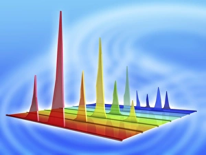 Stampe di Cromatogramma, visualizzazione tridimensionale dell'output della cromatografia liquida. I picchi diversi nella cromatogramma corrispondono ai componenti diversi del campione esaminato Immagini datate 2011 gennaio: CromaticoGramma, Vista in 3D