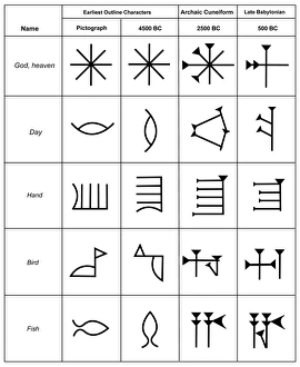 Cuneiform Script Stampe: Cuneiform script