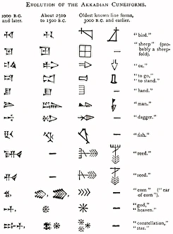 Immagini del 3 marzo 2010: Evoluzione della scrittura cuneiforme