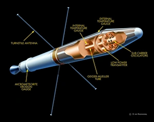Stampe di L'Explorer 1 è un computer artwork dell'americana prima sonda artificiale spaziale, l'Explorer 1 che mostra parte del suo interno Immagini datate 2007 febbraio: Esploratore 1