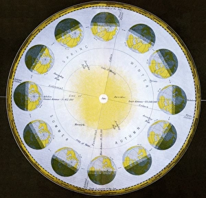 Stampe di L'orbita della Terra. Opere d'arte storiche che mostrano la Terra rivoluzionata intorno al Sole. La Terra completa un giro completo attorno al Sole in circa 365 giorni Immagini datate 2004 giugno: Circolo della Terra