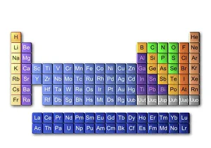 Periodic Table Stampe: Periodic table