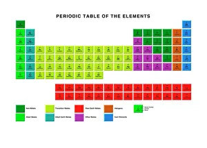 Periodic Table Stampe: Standard periodic table, element types