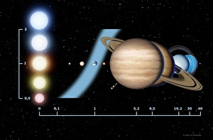 Habitable Zone Planets Stampe: Stellar habitable zone, graph