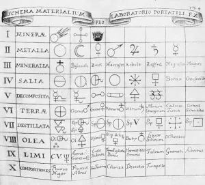 Periodic Table History Stampe: Early Table of Elements