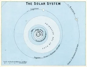 Una Collezione Di Immagini Fuori Dal Mondo Stampe: Il Sistema Solare