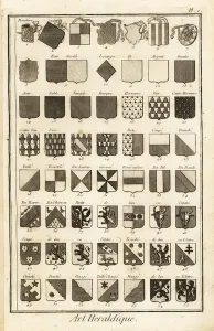 Esempi di termini araldici che descrivono un blasone. 1763 (incisione).