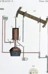 Newcomen Steam Engine Stampe: Schematic view of Newcomen steam engine