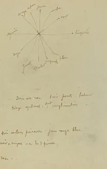 Paul Gauguin Stampe: Tavola cromatica con annotazioni [verso], 1884-1888. Creatore: Paul Gauguin
