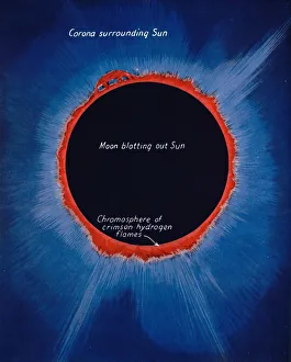 Amalgamated Press Publications Stampe: The Glory of the Sun When Eclipsed, 1935
