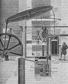 James Watt Steam Engine Stampe: James Watts Steam Engine at Work, c1934