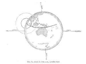 Astronomy Art Prints Stampe: The Total Solar Eclipse of Dec. 12: central eclipse just beginning, 1871. Creator: Unknown