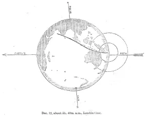 Astronomy Art Prints Stampe: The Total Solar Eclipse of Dec. 12: central eclipse just ending, 1871. Creator: Unknown