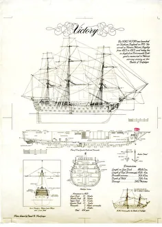 HMS Victory