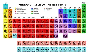 Tavola periodica degli elementi.