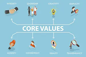 Symbolic Picture Representation Stampe: 3D Isometric Flat Vector Illustration of Core Values