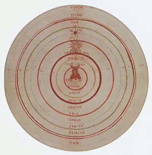Solar System Artwork Stampe: Planetary Spheres